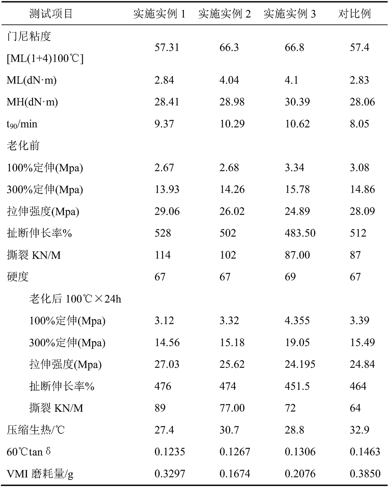 A kind of tread rubber for preparing high-performance tires