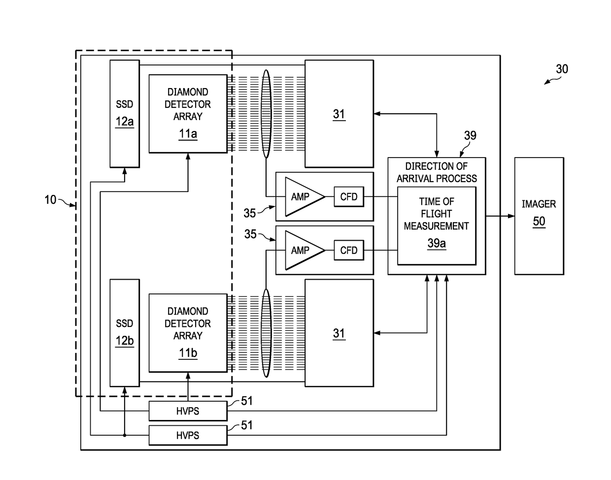 Neutron Imager With Spaced Diamond Detector Arrays