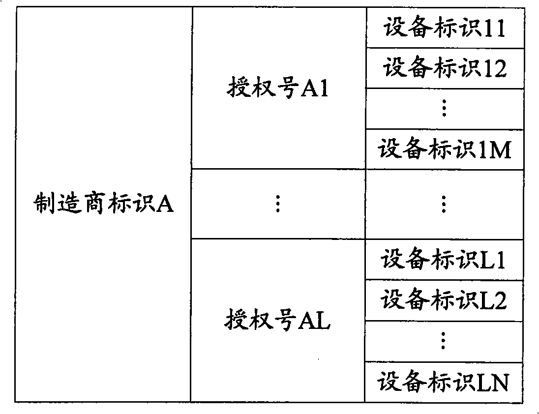 System and method for realizing authentication monitoring