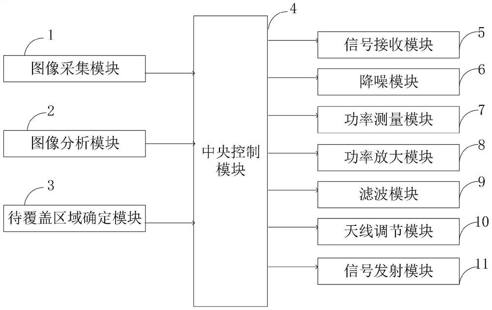 Novel emergency communication repeater communication method and system