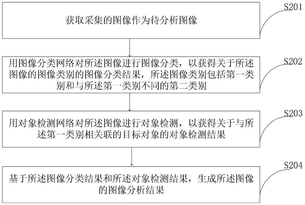 Novel emergency communication repeater communication method and system