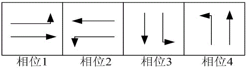 Coordinated control method of two-way green wave in the four-way intersection control sub-area of ​​the main traffic line