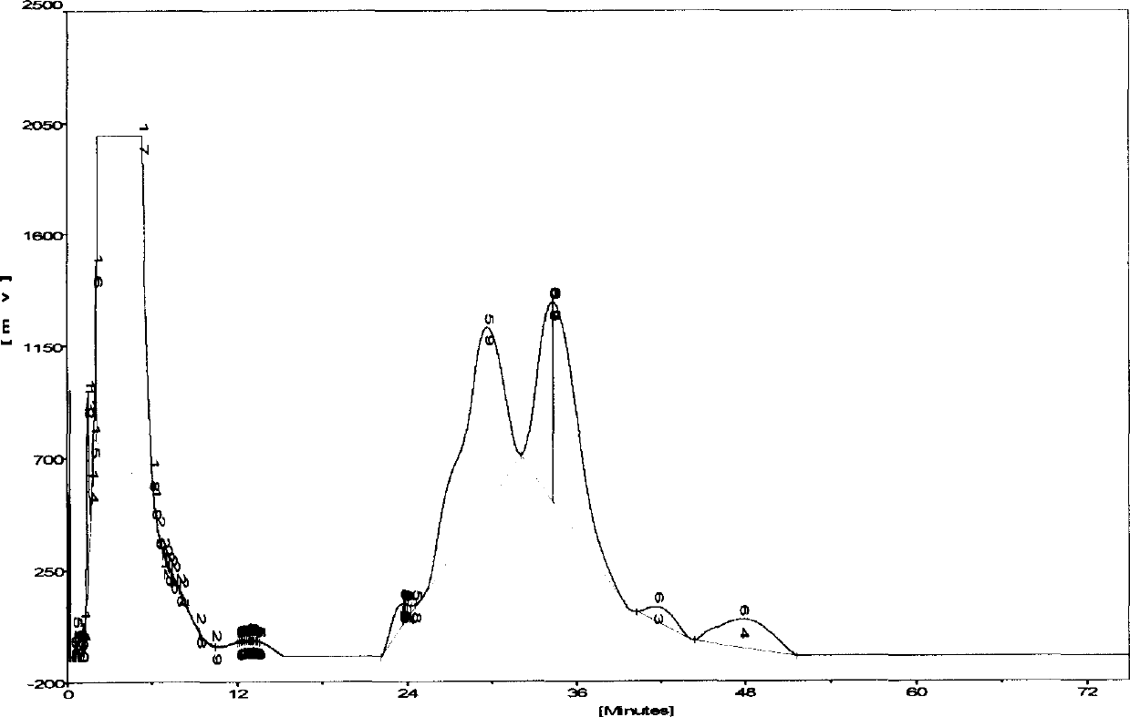 Buthotoxin polypeptide and preparation method thereof