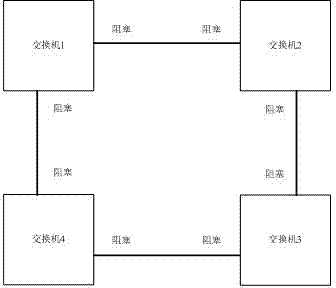 Self-adaptive Ethernet single-loop network algorithm