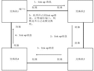 Self-adaptive Ethernet single-loop network algorithm