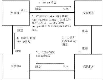 Self-adaptive Ethernet single-loop network algorithm