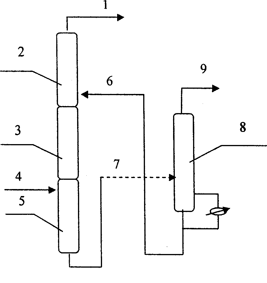 Method for separating diethoxymethane and ethanol by glycerol and water multi-stage countercurrent liquid-liquid extraction