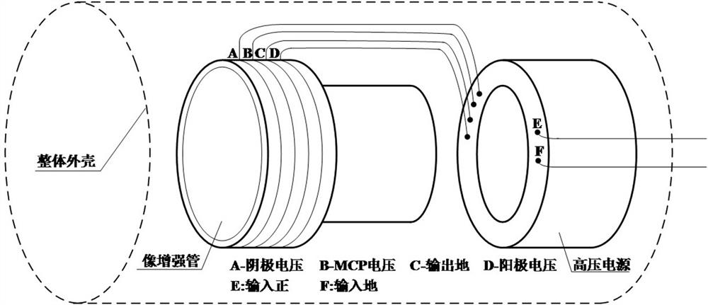 A Design Method for Electromagnetic Compatibility of Low-light Image Intensifier