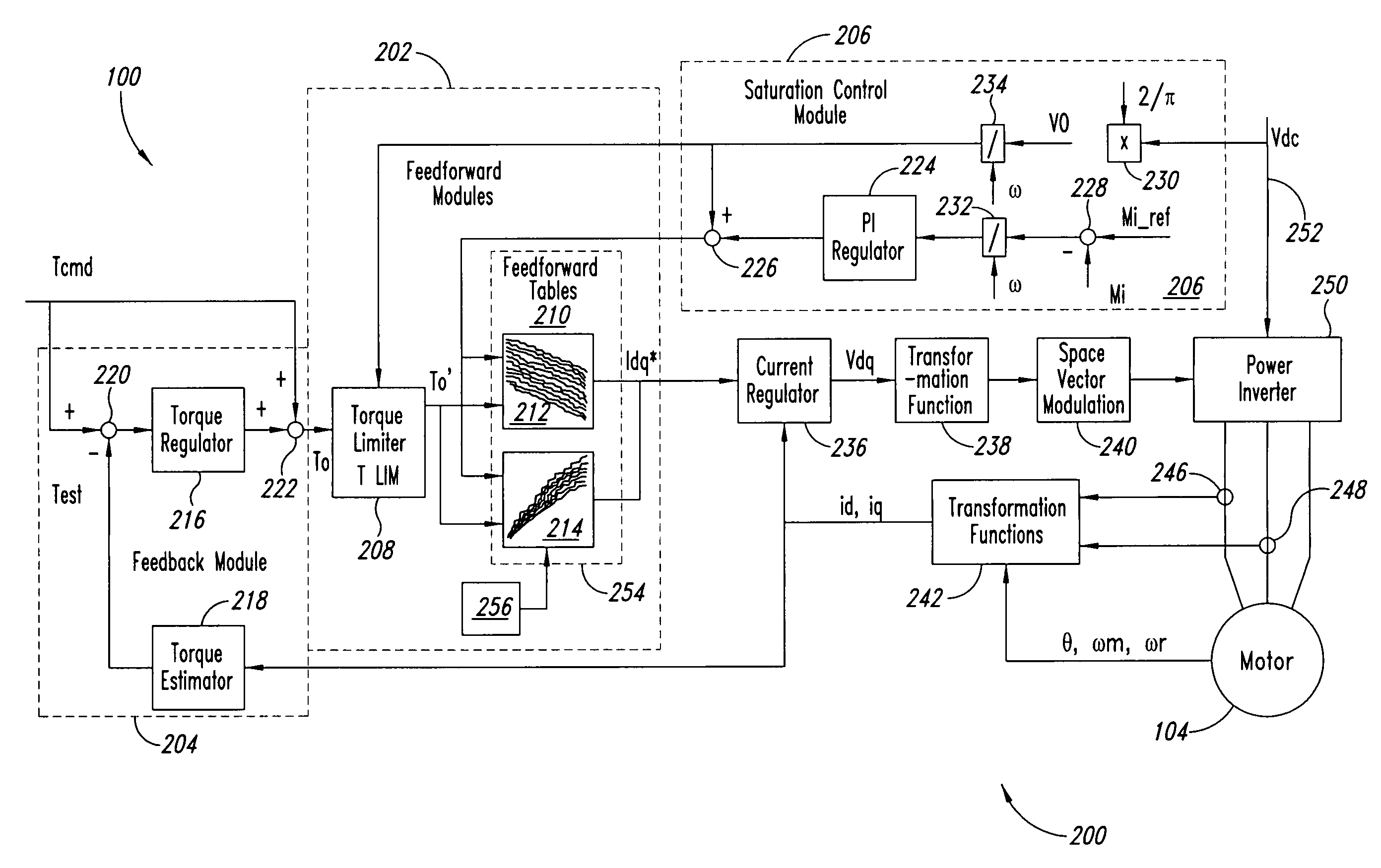 Method and apparatus for motor control