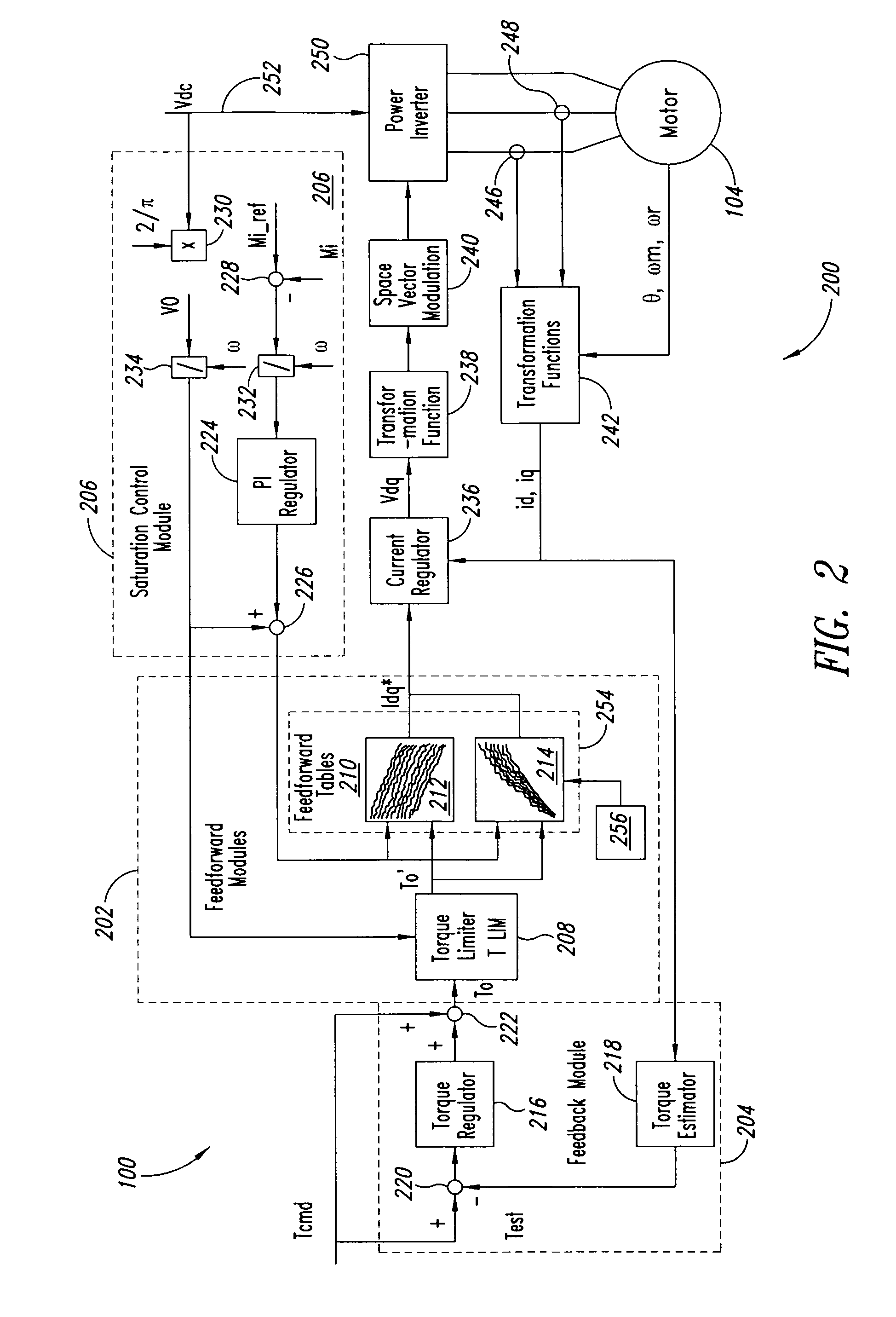 Method and apparatus for motor control