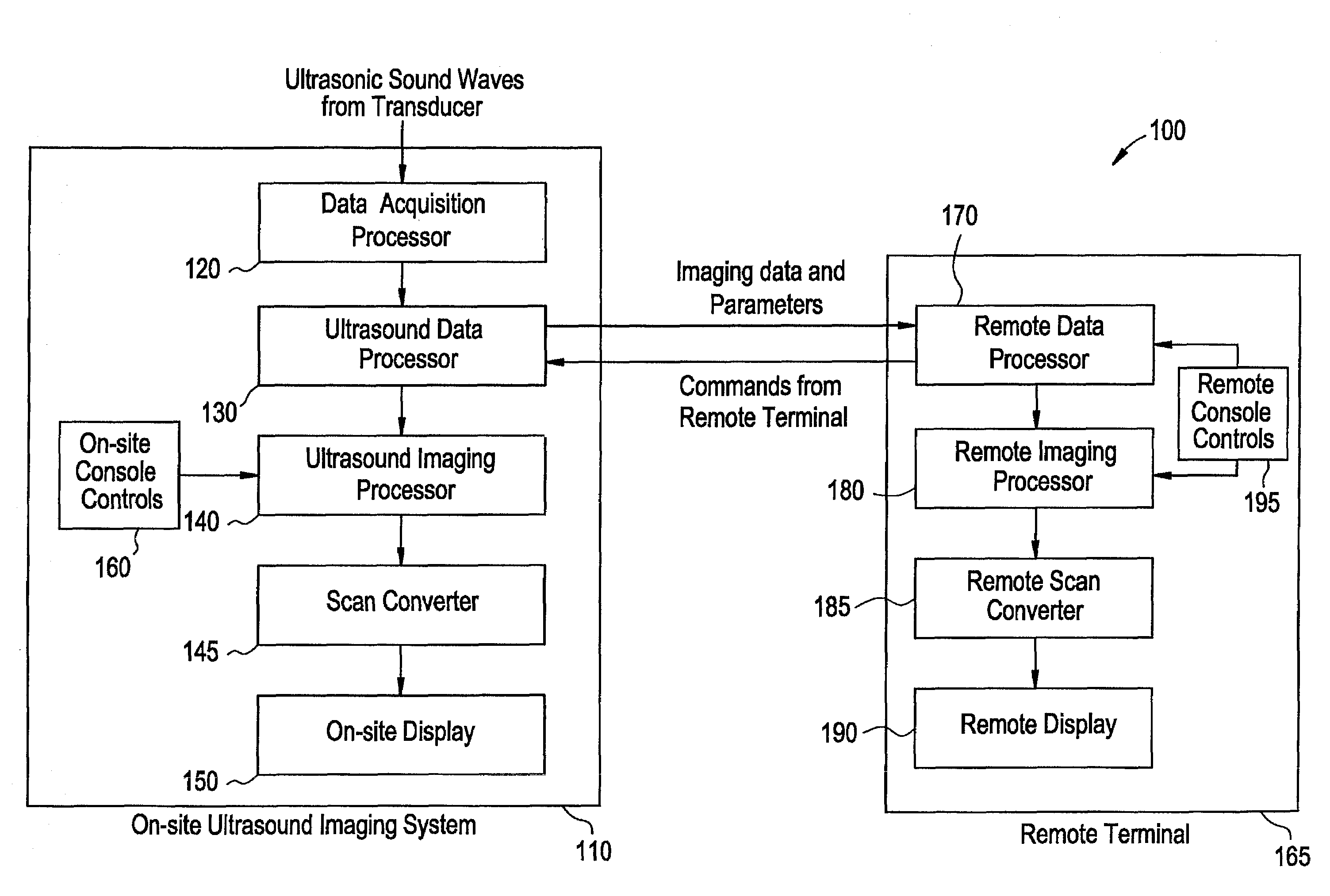 Medical imaging data streaming