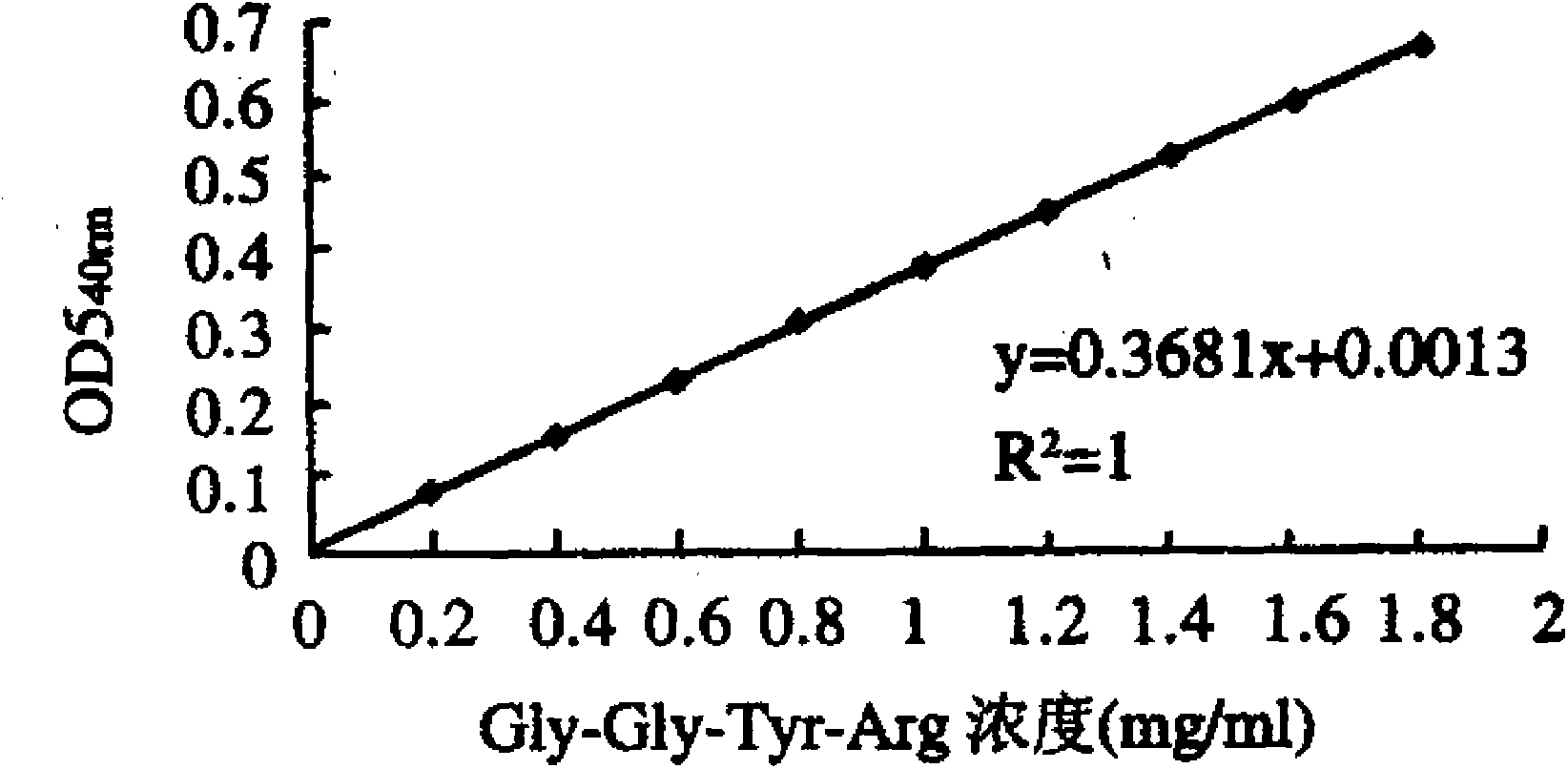 Method for preparing queen bee embryo peptide by enzyme hydrolysis method