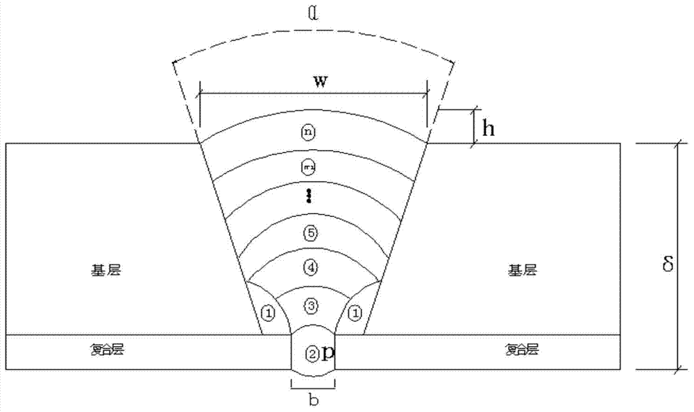 Semi-automatic argon-arc welding method for bimetal composite pipes