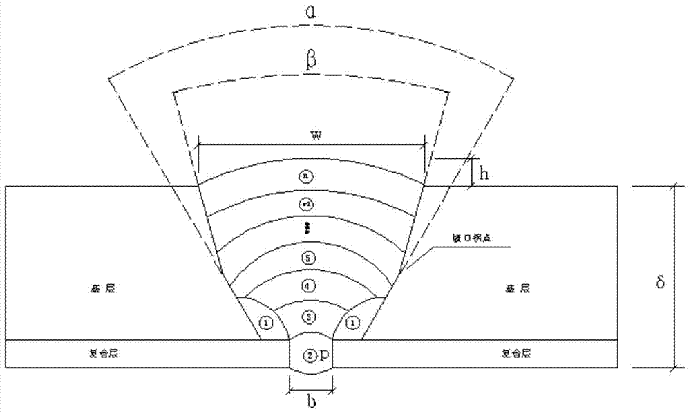 Semi-automatic argon-arc welding method for bimetal composite pipes