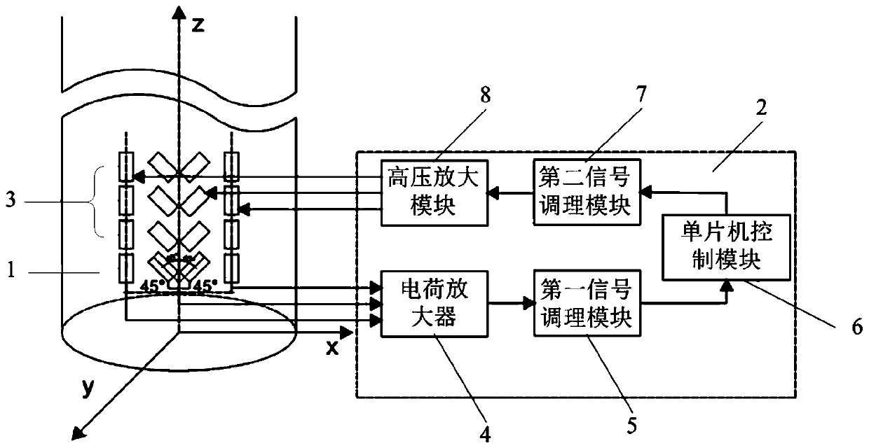 A semi-active control system and method