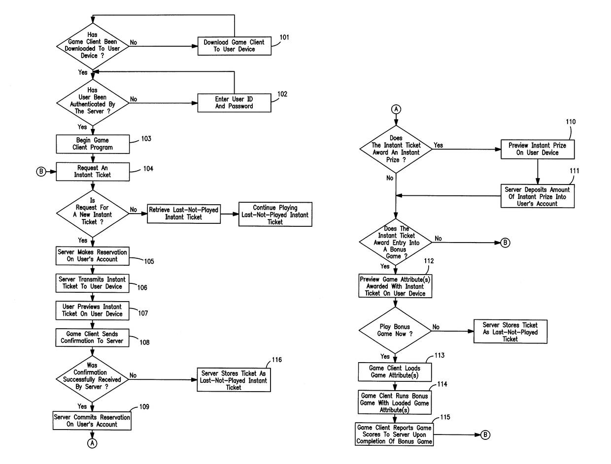 System and method for instant ticket-based entertainment game