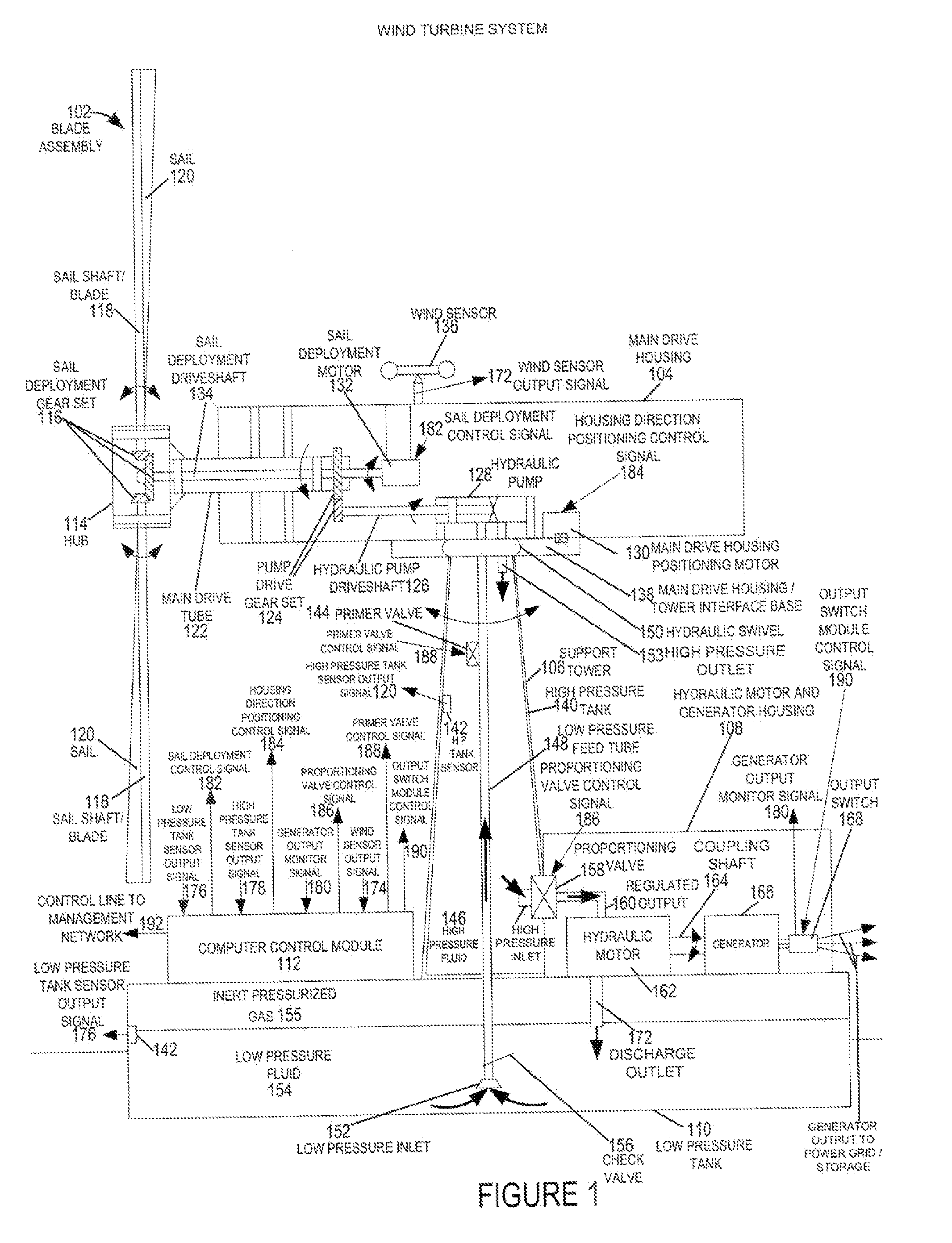 Methods and apparatus for advanced wind turbine design