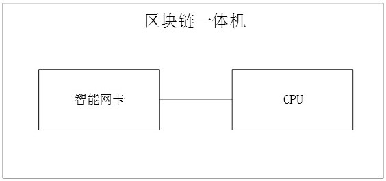 A method and device for identifying transactions to be filtered based on a blockchain all-in-one machine