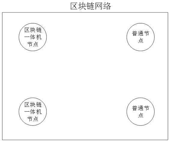 A method and device for identifying transactions to be filtered based on a blockchain all-in-one machine