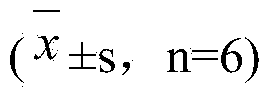 Applications of Xinnaoxin capsule in preparation of antidepressant medicines