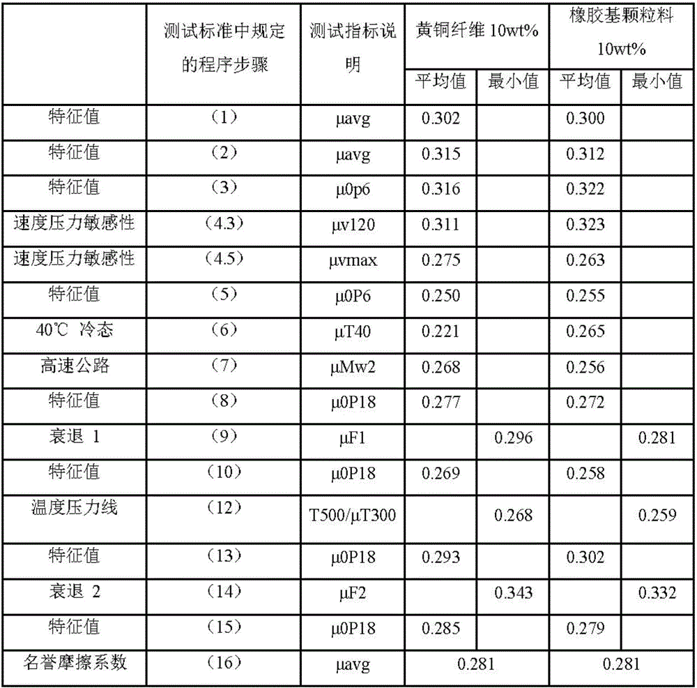 Rubber based granular material and preparation method thereof