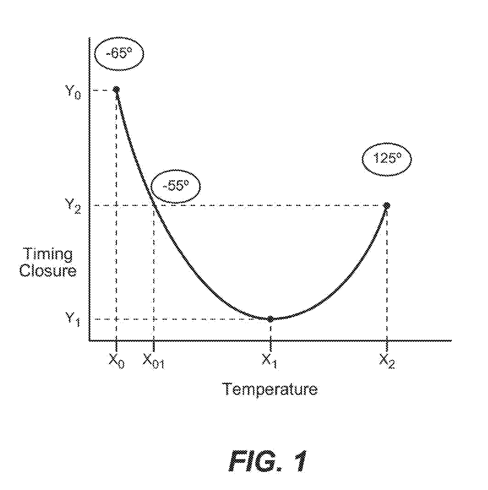 Temperature Controlled Structured ASIC Manufactured on a 28 NM CMOS Process Lithographic Node