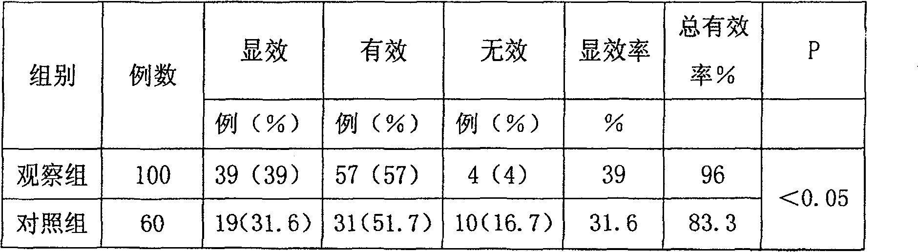 Traditional Chinese medicine composition, its preparation and quality controlling means