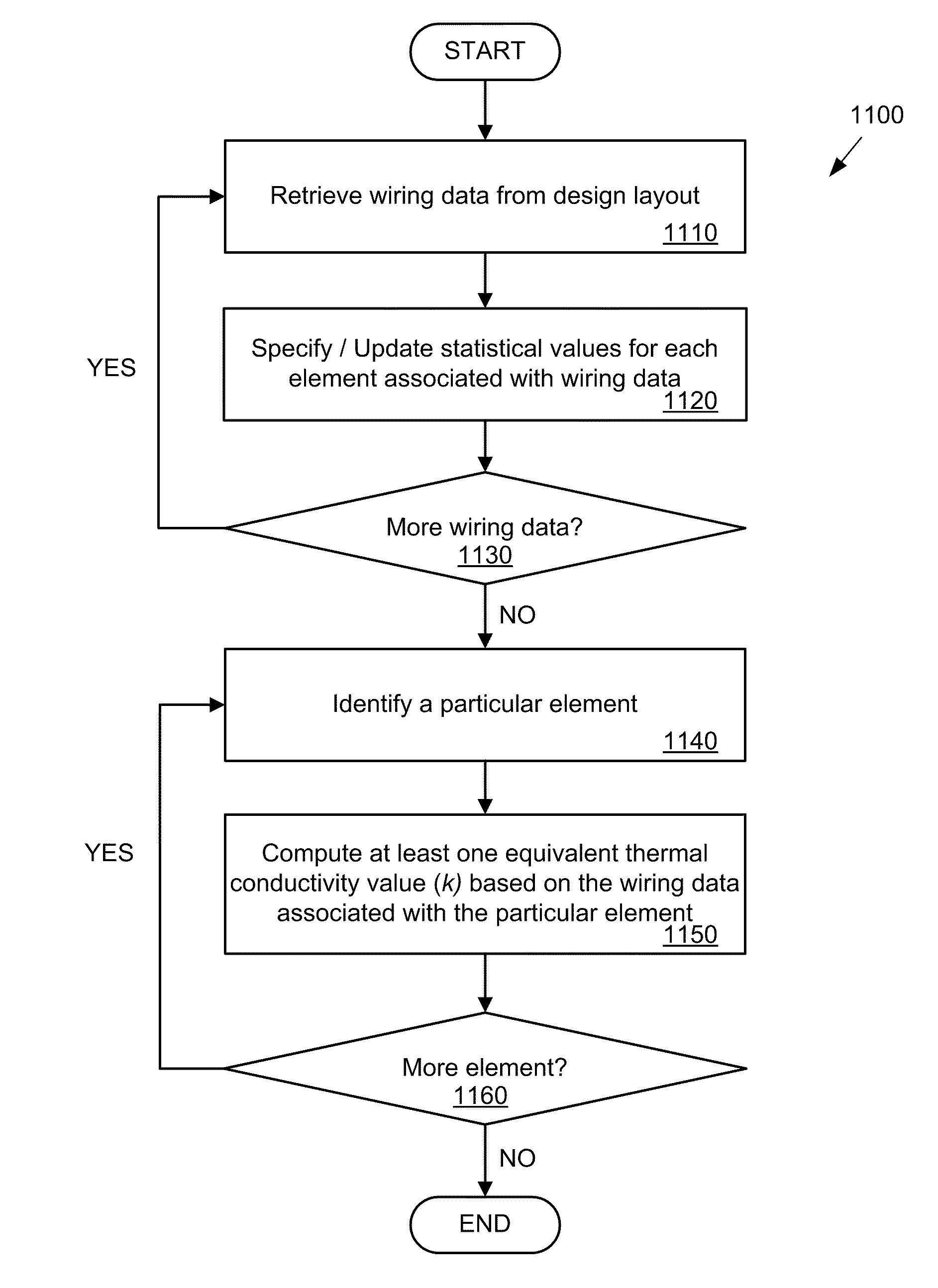 Method and apparatus for thermal analysis of through-silicon via (TSV)