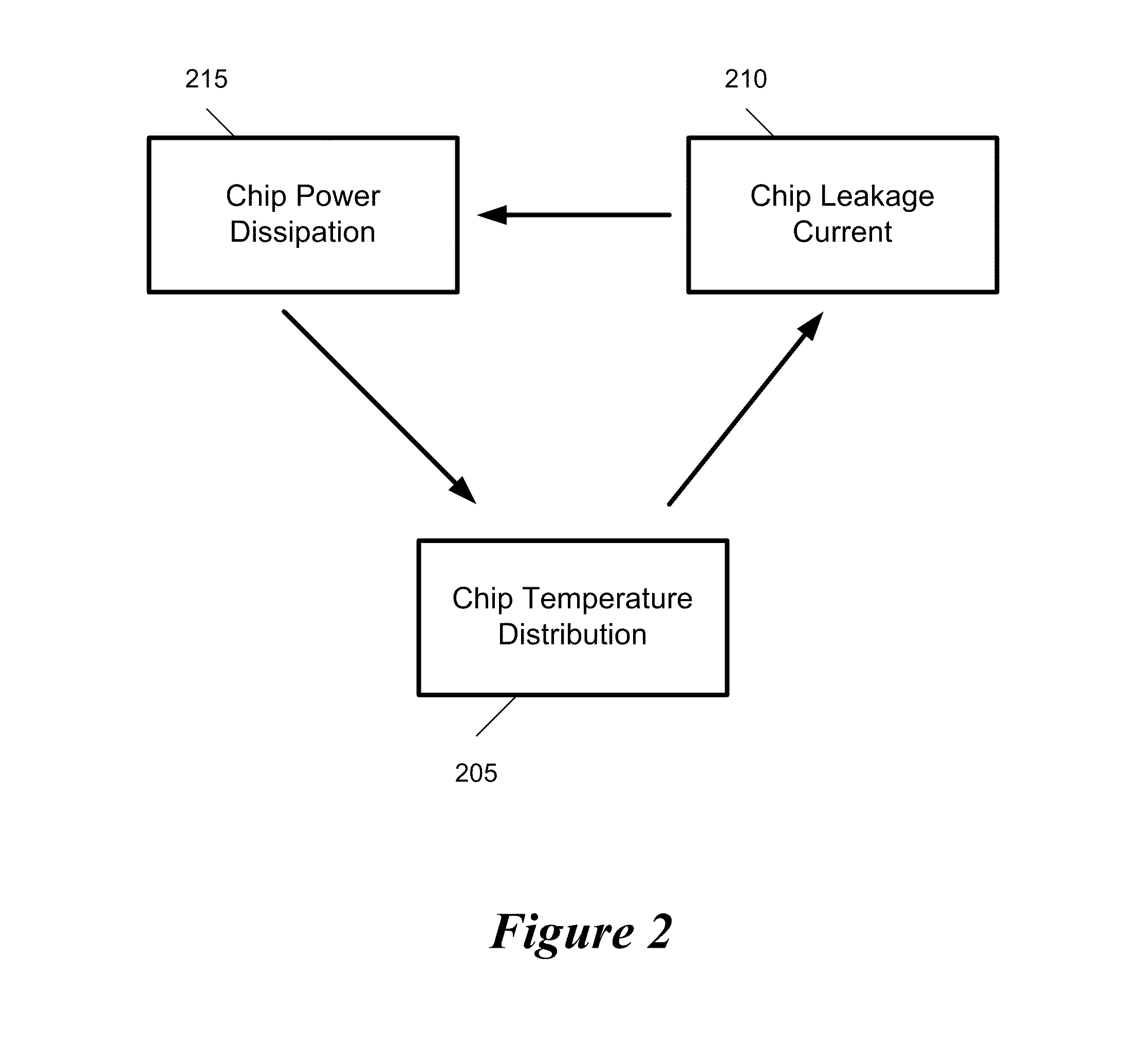 Method and apparatus for thermal analysis of through-silicon via (TSV)