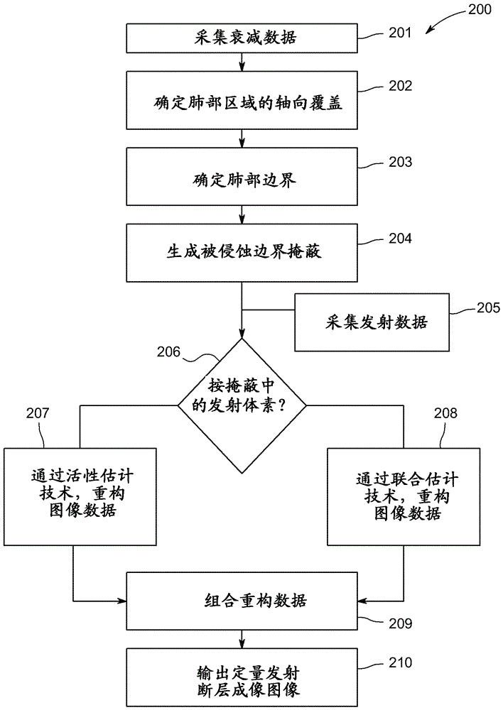 Methods and systems for performing joint estimation techniques in image reconstruction