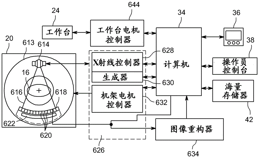 Methods and systems for performing joint estimation techniques in image reconstruction