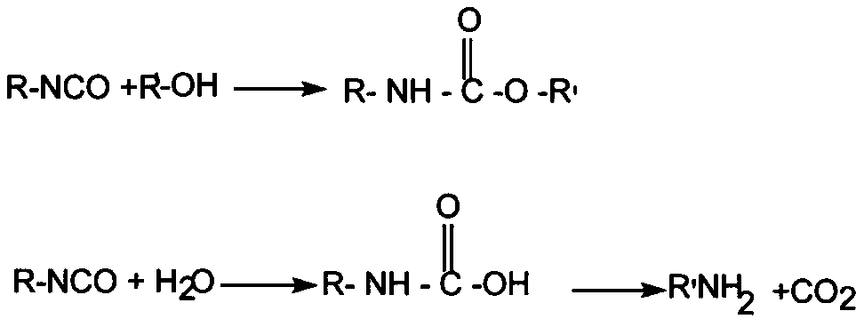 Polyacyl urea elastomer and preparation method and application thereof