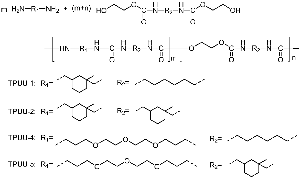 Polyacyl urea elastomer and preparation method and application thereof