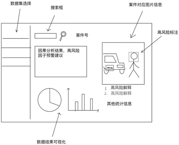 Multi-modal data-oriented car insurance fraud behavior prediction system, method and device