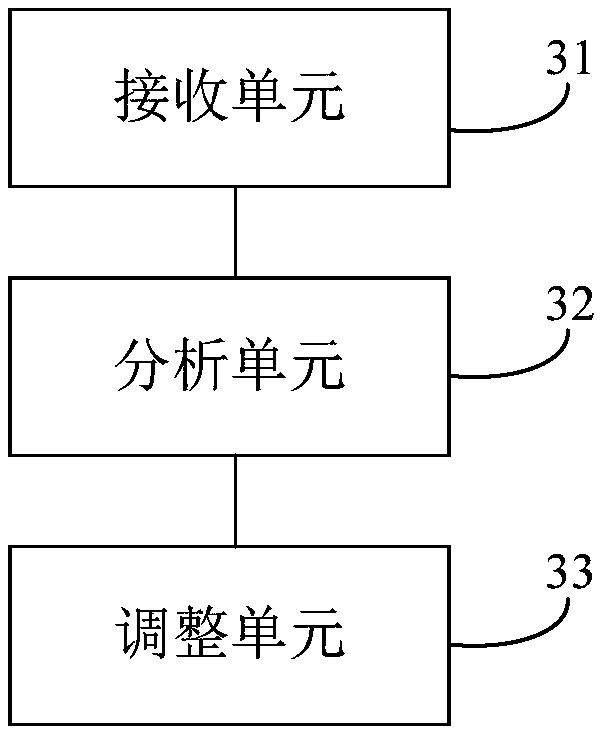 Washing control optimizing method, device, electronic device and storage medium