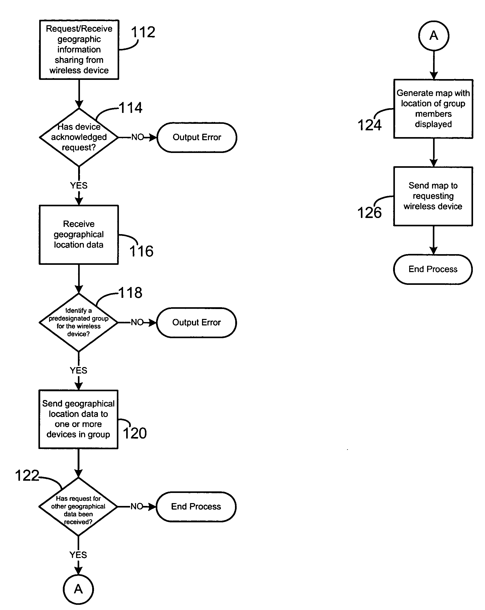 Geographical location information sharing among wireless devices