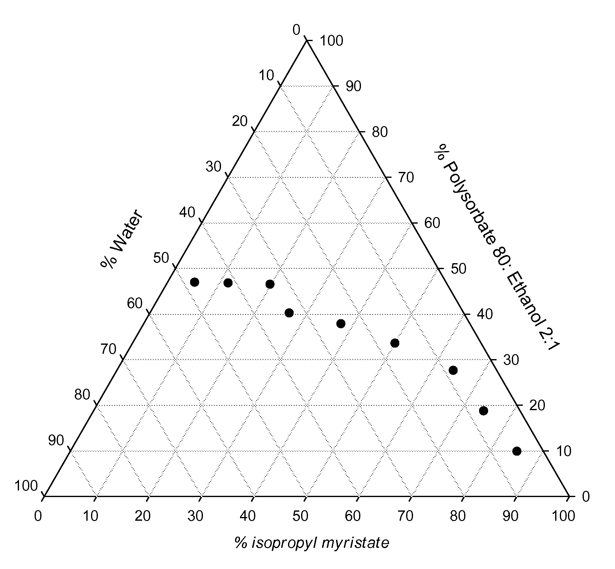 Foamable Microemulsion Compositions for Topical Administration