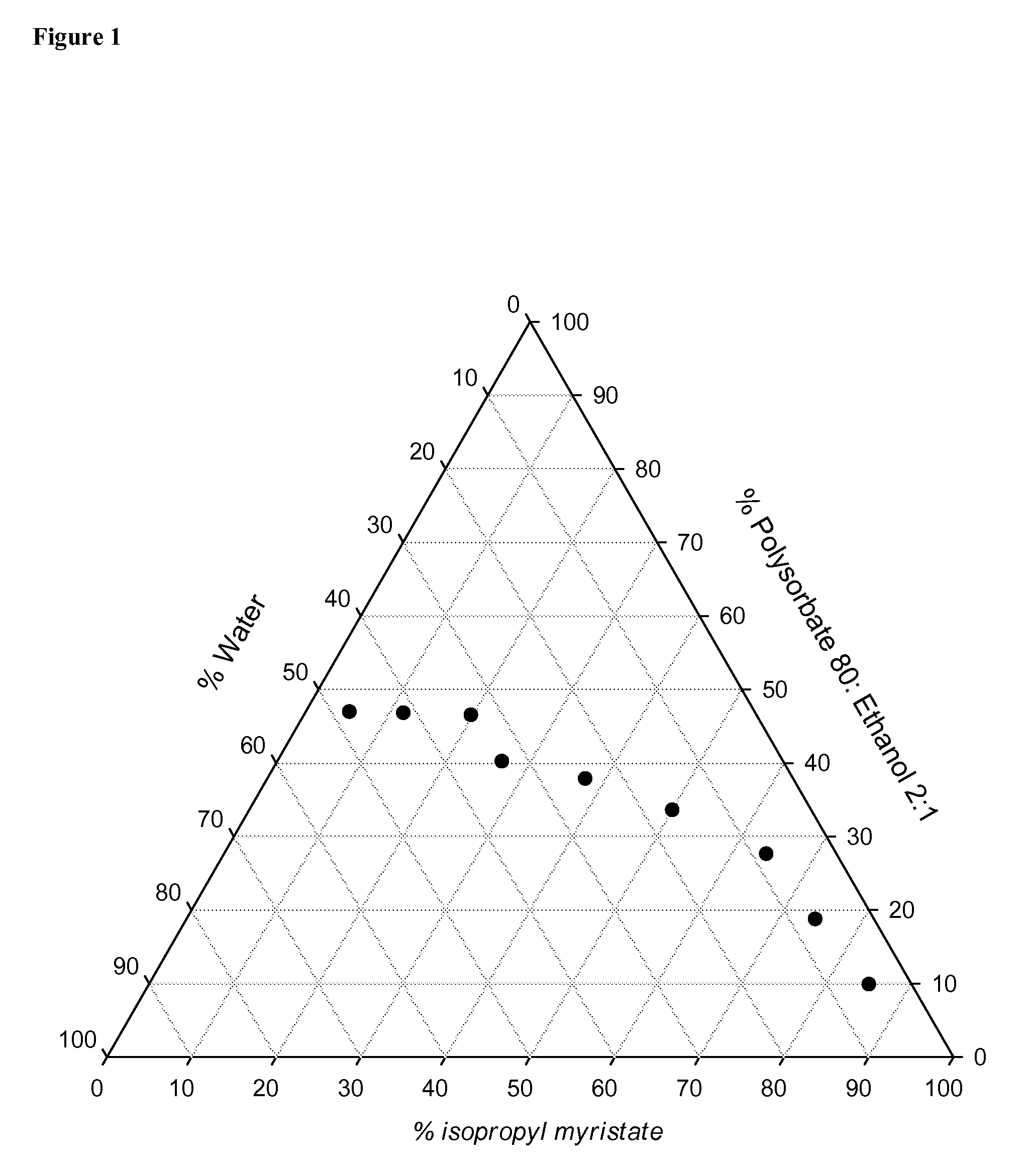 Foamable Microemulsion Compositions for Topical Administration