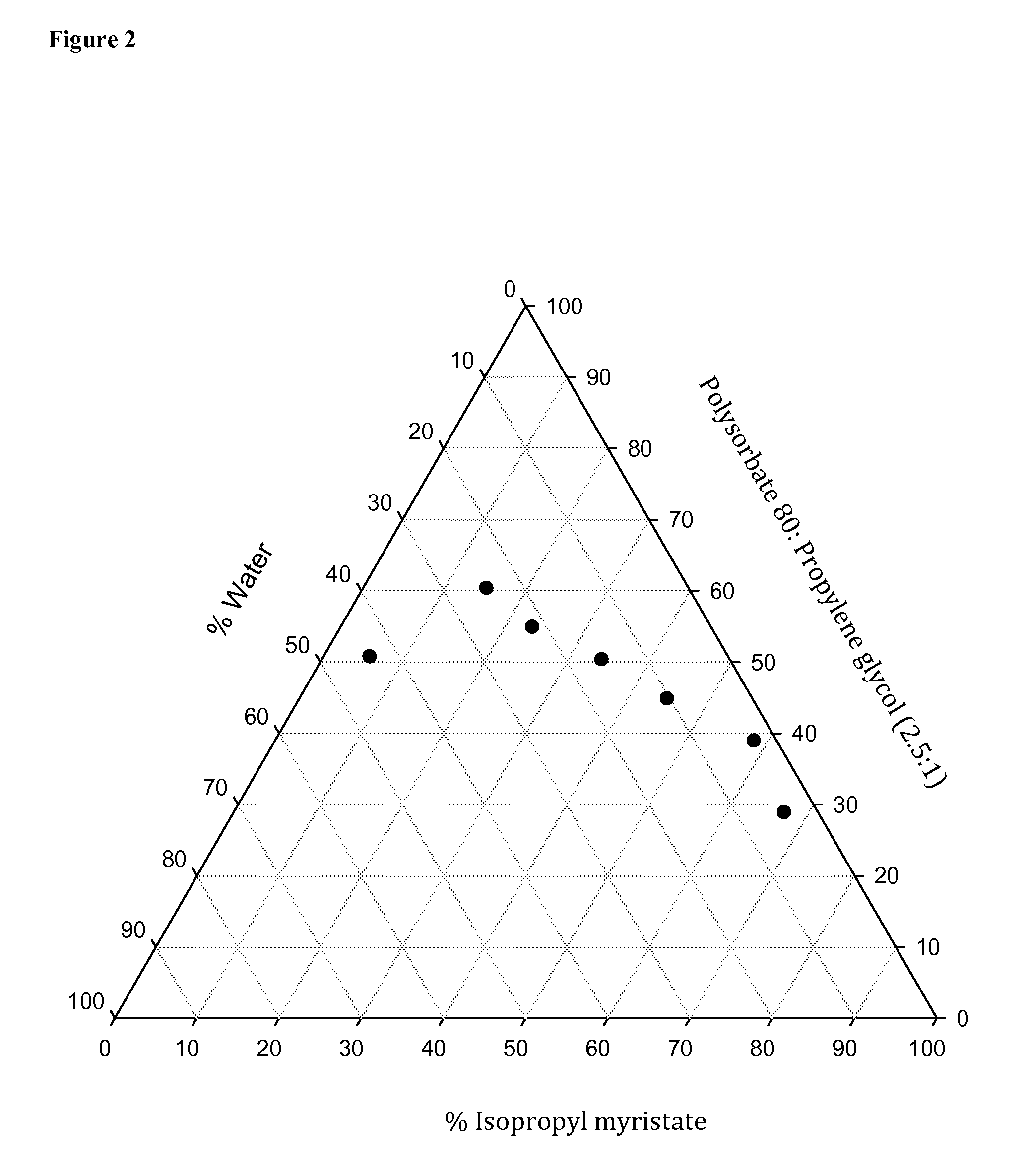 Foamable Microemulsion Compositions for Topical Administration