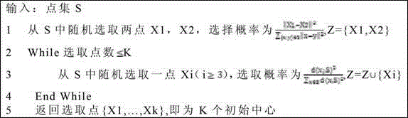 Method for mining data of clothing standard working hours on basis of clustering analysis