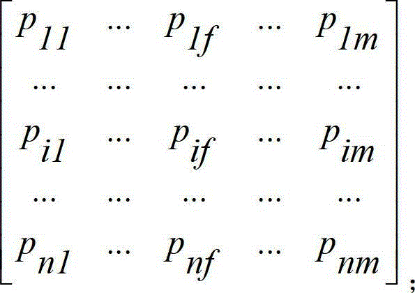 Method for mining data of clothing standard working hours on basis of clustering analysis