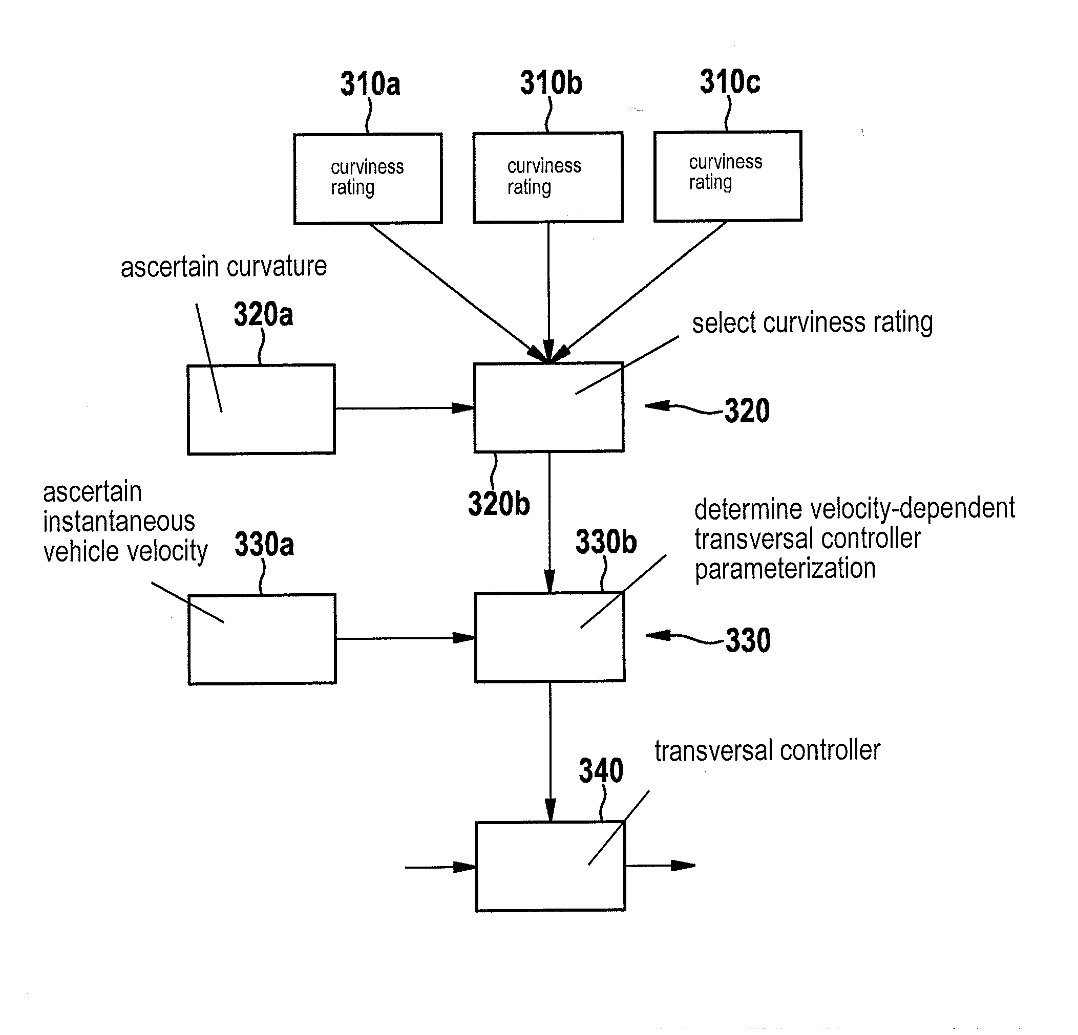 Method and device for determining a transversal controller parameterization for transversal control of a vehicle