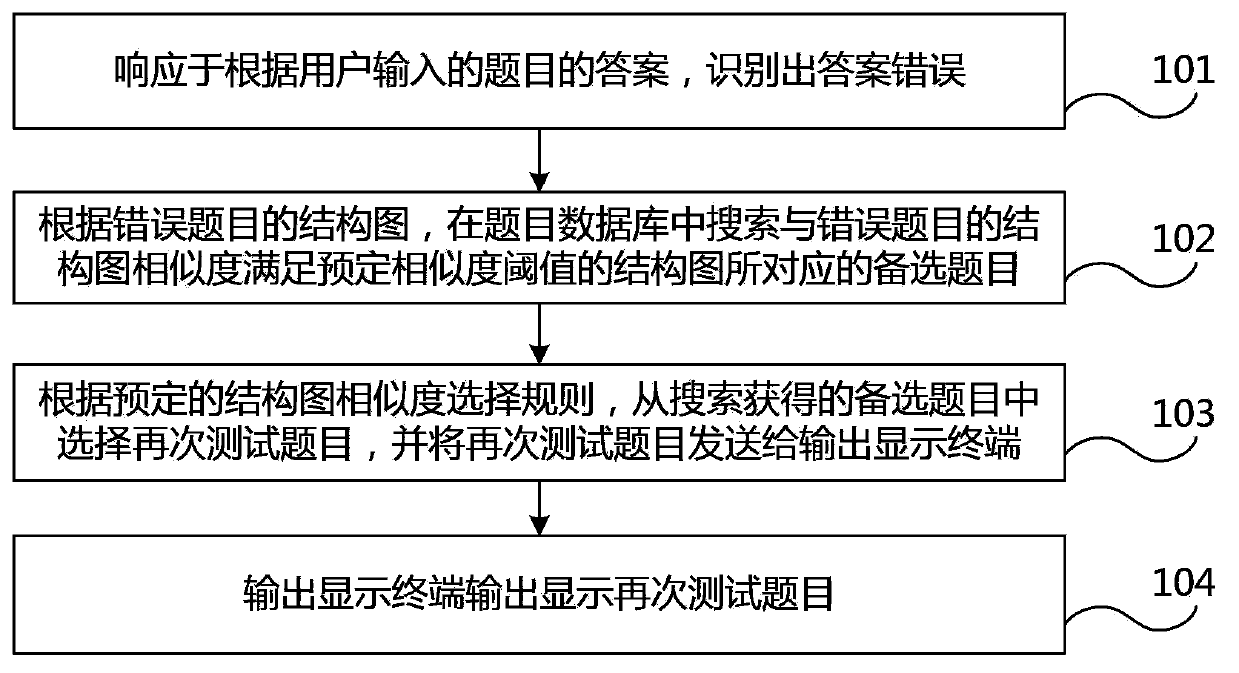 Method and system for selecting test subjects