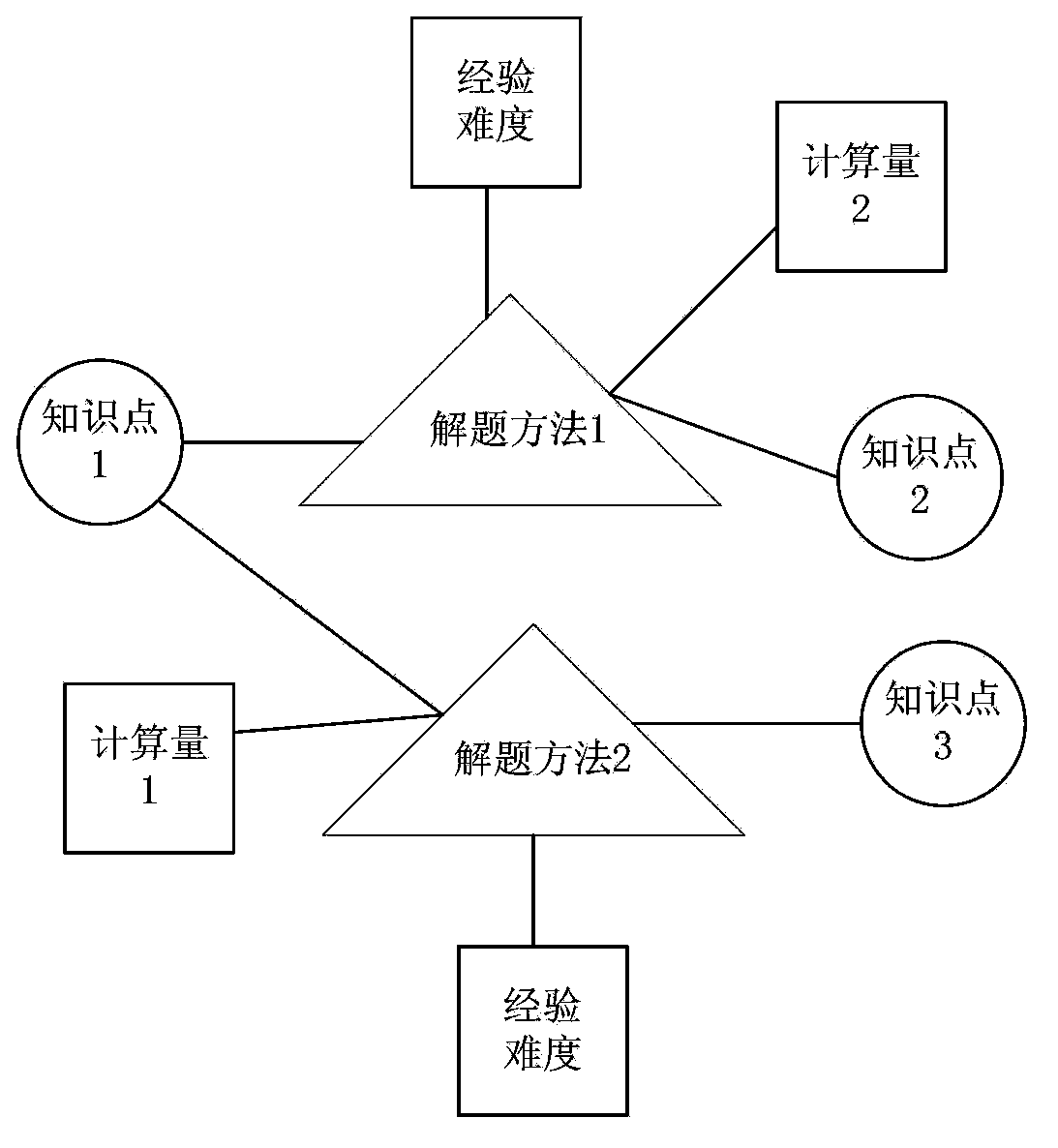 Method and system for selecting test subjects