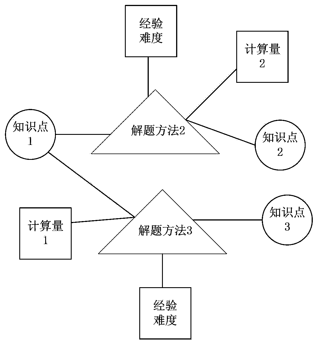 Method and system for selecting test subjects