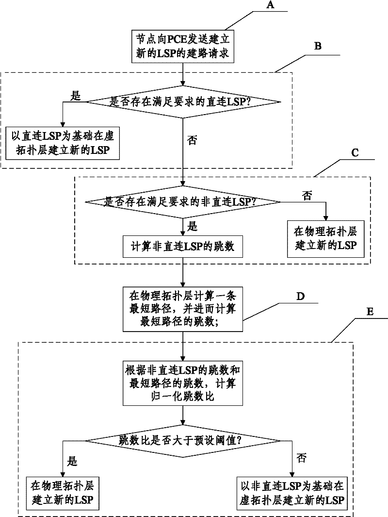 Routing method based on hop count constraint