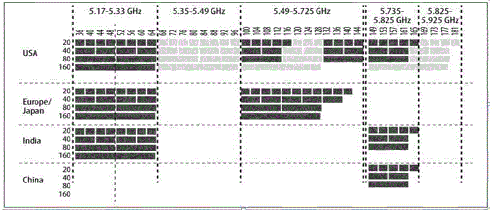 Interference management mechanism based on partial frequency reuse and power control