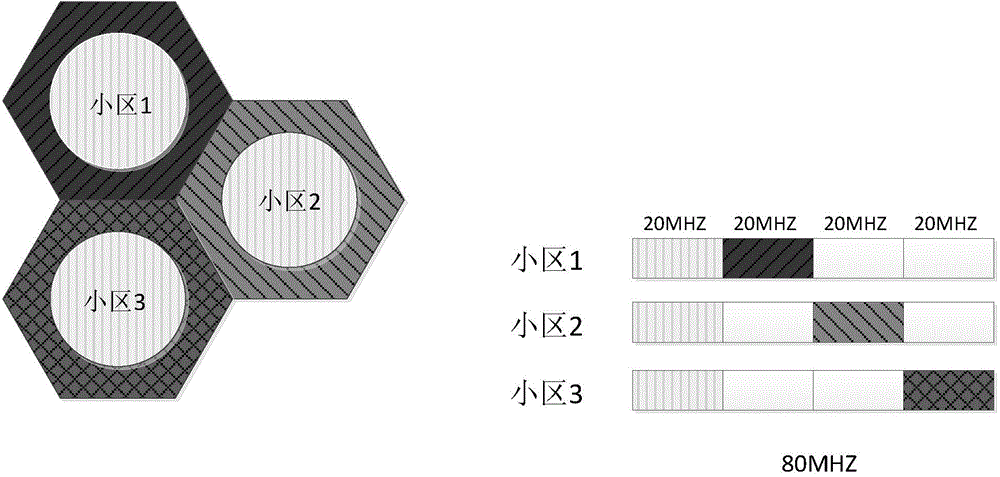 Interference management mechanism based on partial frequency reuse and power control