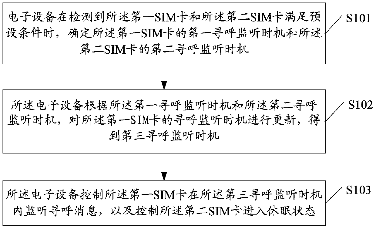 Paging processing method and related device