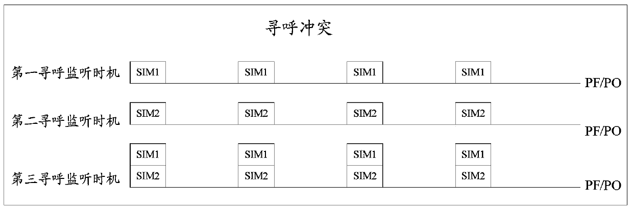 Paging processing method and related device